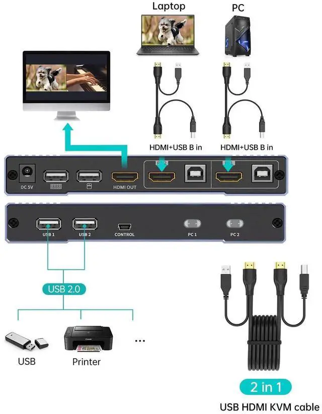 Alt view image 4 of 5 - Vszerda MT-VIKI 2x1 HDMI KVM Multiviewer, 2024 Upgraded Version with PIP, Seamless Switch 4K@30Hz & Hotkey Control