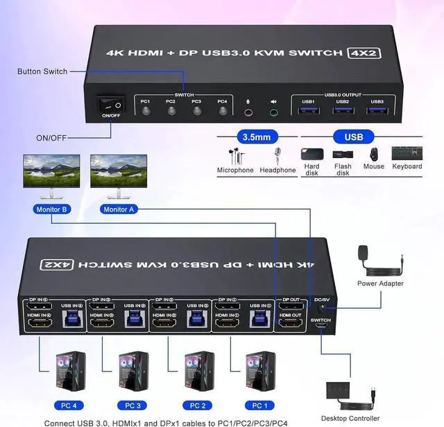 Alt view image 4 of 7 - Vszerda 4 Port Dual Monitor DP+HDMI Hybrid KVM Switch 4K@60Hz USB 3.0, Audio & Mic Jack, 3 USB 3.0 Ports for 4 PCs Share 2 Displays