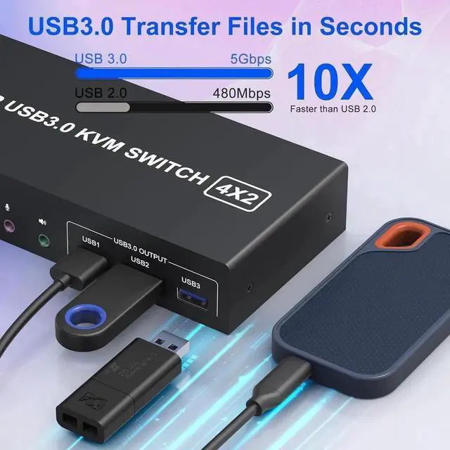 Alt view image 7 of 7 - Vszerda 4 Port Dual Monitor DP+HDMI Hybrid KVM Switch 4K@60Hz USB 3.0, Audio & Mic Jack, 3 USB 3.0 Ports for 4 PCs Share 2 Displays