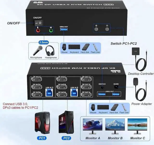 Alt view image 2 of 7 - Vszerda 2 Port Triple Monitor DP1.4 KVM Switch, 8K@60Hz 4K@144Hz USB3.0 KVM Switcher with Audio Mic, 3 USB 3.0 Ports, Wired Remote & 5V Power Adapter for 2 PCs Share 3 Displays