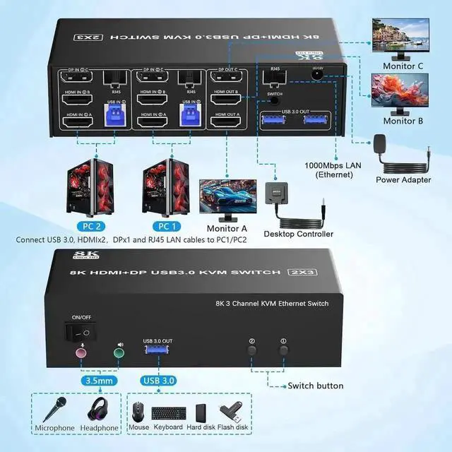 Alt view image 7 of 7 - Vszerda 2 Port Triple Monitor 2HDMI+DP KVM Switch USB3.0, With 1000Mbps RJ45 Ethernet, 3 USB3.0 Ports, 3.5mm Audio Mic & Wired Remote for 2 PCs Share 3 Displays