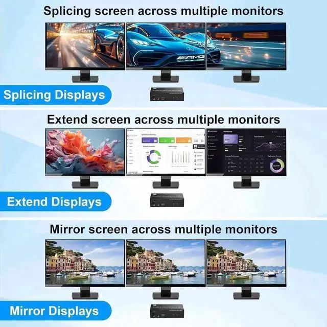 Alt view image 5 of 7 - Vszerda 2 Port Triple Monitor 2HDMI+DP KVM Switch USB3.0, With 1000Mbps RJ45 Ethernet, 3 USB3.0 Ports, 3.5mm Audio Mic & Wired Remote for 2 PCs Share 3 Displays