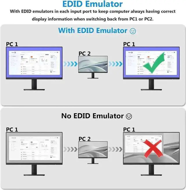 Alt view image 4 of 7 - Vszerda 4 Port HDMI USB3.0 KVM Switch, 8K@60Hz KVM Switcher with 3.5mm Audio & EDID Emulator for 4 PCs Share 1 Monitor Keyboard Mouse, Compatible with Windows Mac Linux
