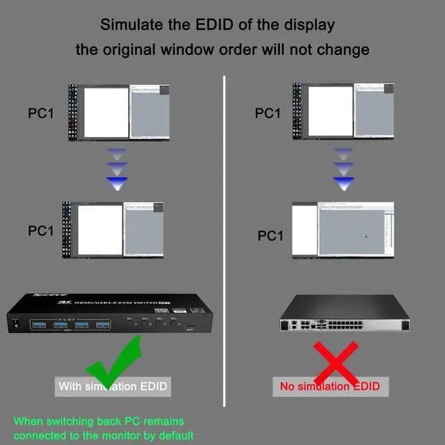 Alt view image 5 of 7 - Vszerda 4-Port HDMI USB 3.0 KVM Switch with EDID Emulator, 4K@60Hz, 4 PCs Share Monitor, Keyboard & Mouse