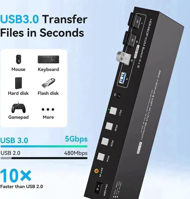 Alt view image 3 of 7 - 4 Port Hybrid HDMI+DP Dual Monitor KVM Switch, 8K@60Hz 4K@120Hz USB3.0 KVM Switcher with 4 USB3.0 Ports, Remote Control & Power Adapter for 4 PCs Share 2 Displays, Support Extend & Mirror Mode