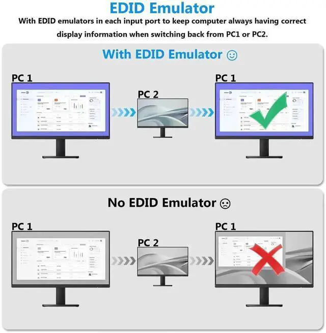 Alt view image 6 of 7 - Vszerda 4-Port HDMI USB 3.0 KVM Switch 4K@60Hz, Built-in EDID Emulator & Audio Jack, 4 PCs Share One Monitor, Keyboard & Mouse