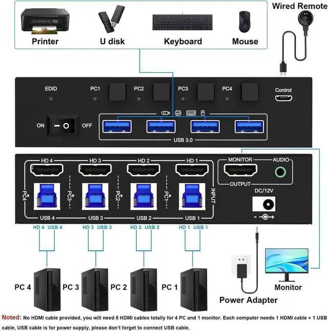 Alt view image 5 of 7 - Vszerda 4-Port HDMI USB 3.0 KVM Switch 4K@60Hz, Built-in EDID Emulator & Audio Jack, 4 PCs Share One Monitor, Keyboard & Mouse