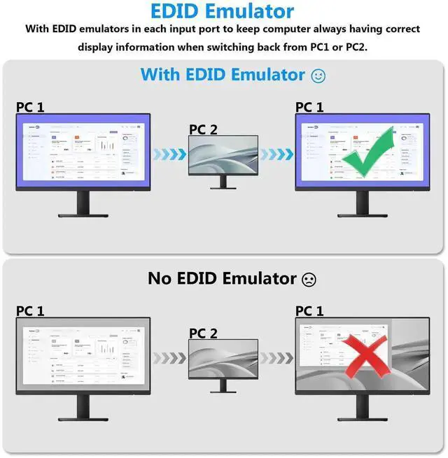 Alt view image 2 of 7 - Vszerda 4 Port HDMI USB3.0 KVM Switch 4K@60Hz with Audio & EDID Emulator, 4 PCs Share One Monitor, Keyboard & Mouse
