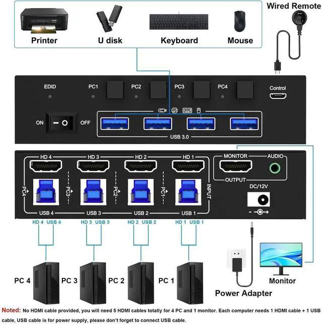 Alt view image 3 of 7 - Vszerda 4 Port HDMI USB3.0 KVM Switch 4K@60Hz with Audio & EDID Emulator, 4 PCs Share One Monitor, Keyboard & Mouse