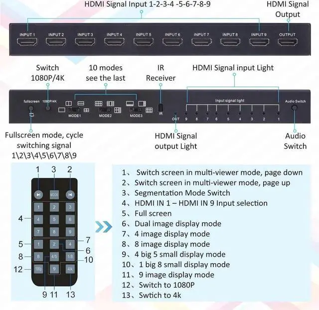 Alt view image 2 of 7 - 9x1 HDMI Multi-Viewer Seamless Switcher 9 in 1 Out with IR Remote, 10 Adjustable Viewing Modes & Independent Audio Switch Function, Supports 4K@30Hz, Screen Divider Box for Security Cameras, Game Cons