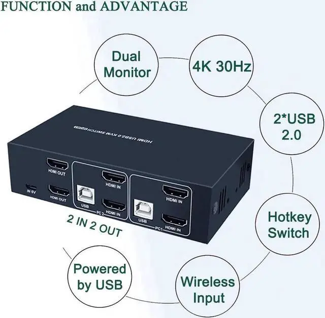 Alt view image 4 of 5 - Vszerda 2 Port Dual Monitor HDMI KVM Switch 4K@30Hz, 2 USB2.0 Hub, Hotkey Switch, No Power Adapter, 4 HDMI Cables Included