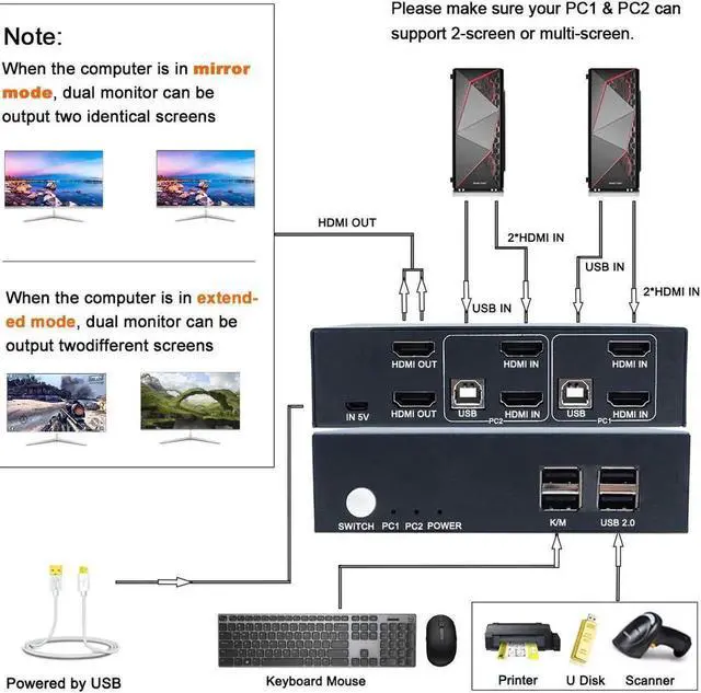 Alt view image 2 of 5 - Vszerda 2 Port Dual Monitor HDMI KVM Switch 4K@30Hz, 2 USB2.0 Hub, Hotkey Switch, No Power Adapter, 4 HDMI Cables Included