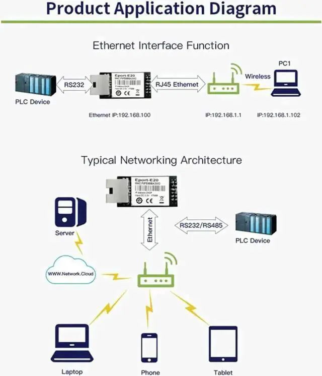 Alt view image 4 of 7 - Vszerda Eport-E20 FreeRTOS Embedded TTL Serial to Ethernet TCP/IP Server Module 3.3V Support DHCP Telnet for MCU, 10PCS Pack