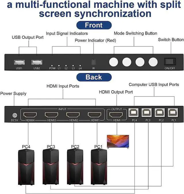 Alt view image 3 of 7 - Vszerda 4 Port 4 In 1 Out HDMI KVM Switch & Quad Multi-Viewer 4K@30Hz, Seamless 4 PC to Single Monitor Switcher with Hotkey, Front Button & IR Remote Control