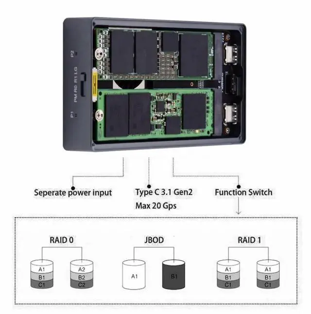 Alt view image 5 of 7 - Vszerda 20Gbps USB-C Dual M-Key NVMe RAID Enclosure with Cooling Fan, Support RAID0/RAID1/JBOD/BIG Mode