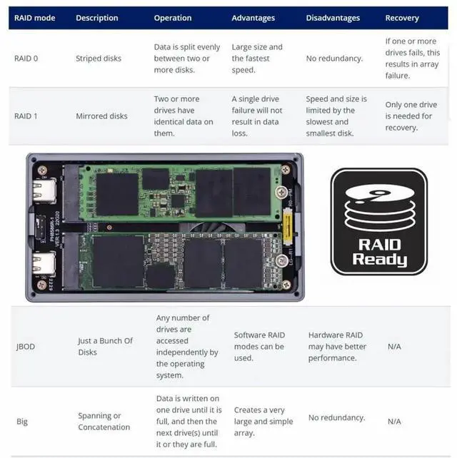 Alt view image 6 of 7 - Vszerda 20Gbps USB-C Dual M-Key NVMe RAID Enclosure with Cooling Fan, Support RAID0/RAID1/JBOD/BIG Mode