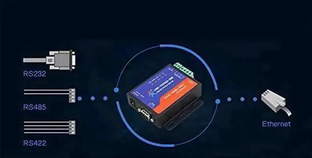 Alt view image 3 of 7 - Vszerda USR-TCP232-306 Industrial Serial to Ethernet Converter, 3-in-1 RS232/RS485/RS422 to RJ45 TCP/IP Device Server, Supports DHCP, Modbus RTU to TCP & Virtual COM for Industrial PLC & Sensors