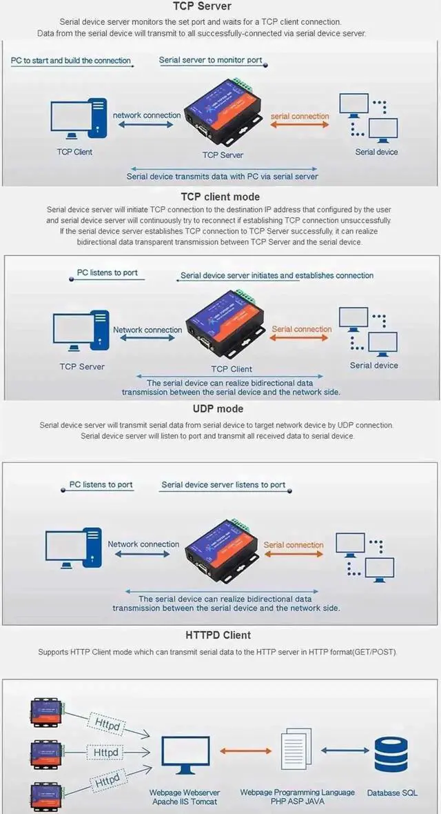 Alt view image 7 of 7 - Vszerda USR-TCP232-306 Industrial Serial to Ethernet Converter, 3-in-1 RS232/RS485/RS422 to RJ45 TCP/IP Device Server, Supports DHCP, Modbus RTU to TCP & Virtual COM for Industrial PLC & Sensors