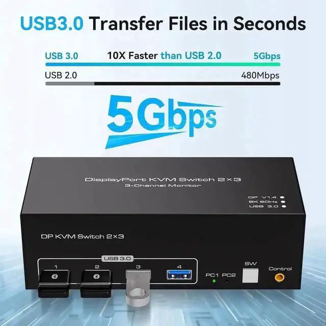 Alt view image 7 of 7 - Vszerda 2-Port Triple DP KVM Switch DP1.4, 8K@60Hz 4K@120Hz, 4 USB3.0 Ports, 12V DC Adapter & 2 USB Cables Included