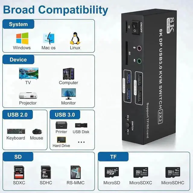 Alt view image 2 of 7 - Vszerda 2-Port Dual DP KVM Switch 8K@60Hz 4K@120Hz, USB3.0, Audio & Mic, 4 USB Ports, SD/TF Card Slots