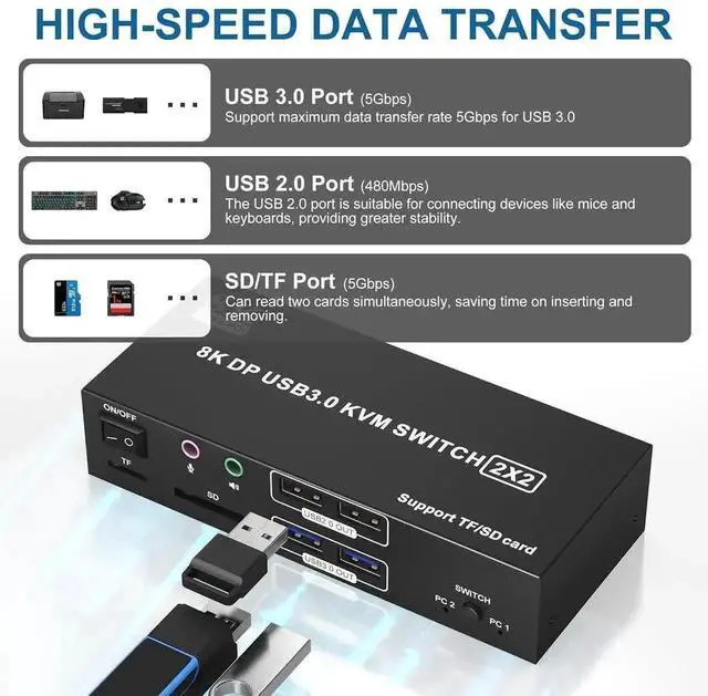 Alt view image 6 of 7 - Vszerda 2-Port Dual DP KVM Switch 8K@60Hz 4K@120Hz, USB3.0, Audio & Mic, 4 USB Ports, SD/TF Card Slots