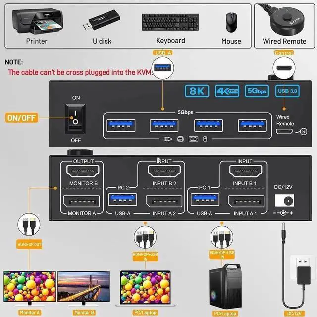 Alt view image 6 of 7 - Vszerda 2PC Hybrid DP+HDMI Dual Monitor USB3.0 KVM Switch, 8K@60Hz / 4K@144Hz, 4 USB3.0 Ports, With USB Cables, Power Adapter & Desktop Controller
