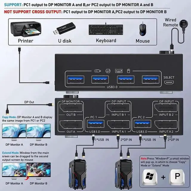 Alt view image 6 of 7 - Vszerda 2 Port Dual Monitor DP 1.4 KVM Switch 8K@30Hz 4K@60Hz, 2 PCs Share 2 Screens, 4 USB 3.0 Ports, DP1.2 Backward Compatible, With DP USB Cables & Wired Controller