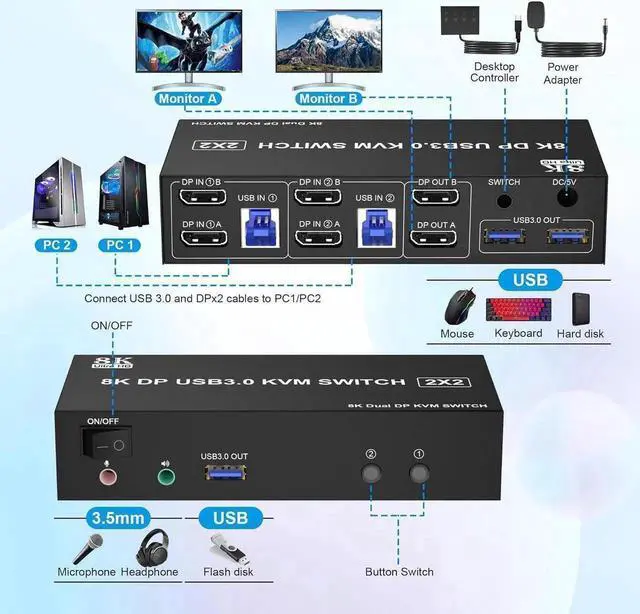 Alt view image 5 of 7 - Vszerda Dual Monitor DP 1.4 KVM Switch 8K@60Hz 4K@144Hz USB 3.0, Audio & Mic Jack, 3 USB Ports, Mirror & Extended Display Modes for 2 PCs Share 2 Displays