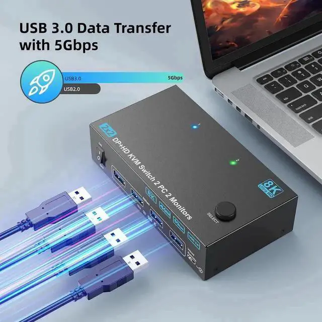 Alt view image 3 of 7 - 2 Port Dual Monitor HDMI & DP KVM Switch, 8K@60Hz 4K@144Hz USB3.0 KVM Switcher with 4 USB 3.0 Ports, Wired Remote, Power Adapter & USB Cables Included for 2 PCs Share Dual Monitors Keyboard Mouse Prin