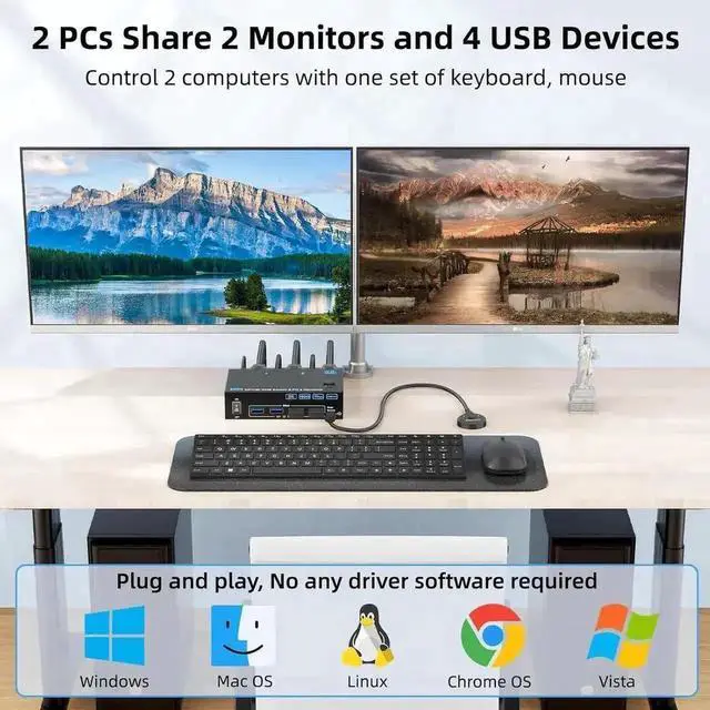 Alt view image 5 of 7 - 2 Port Dual Monitor HDMI & DP KVM Switch, 8K@60Hz 4K@144Hz USB3.0 KVM Switcher with 4 USB 3.0 Ports, Wired Remote, Power Adapter & USB Cables Included for 2 PCs Share Dual Monitors Keyboard Mouse Prin