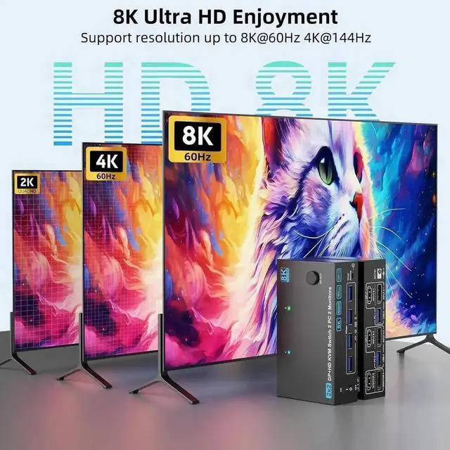 Alt view image 7 of 7 - 2 Port Dual Monitor HDMI & DP KVM Switch, 8K@60Hz 4K@144Hz USB3.0 KVM Switcher with 4 USB 3.0 Ports, Wired Remote, Power Adapter & USB Cables Included for 2 PCs Share Dual Monitors Keyboard Mouse Prin