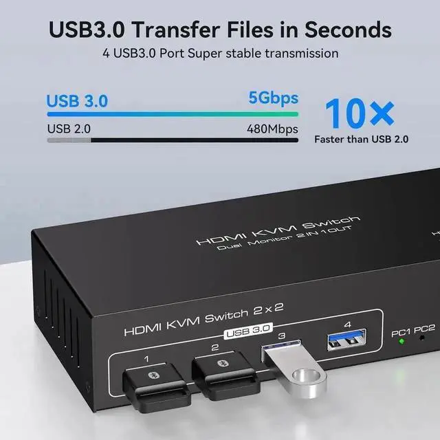 Alt view image 5 of 7 - Vszerda 2-Port Dual Monitor HDMI USB 3.0 KVM Switch 4K@60Hz, 2 PCs Share 2 Monitors & 4 USB3.0 Ports