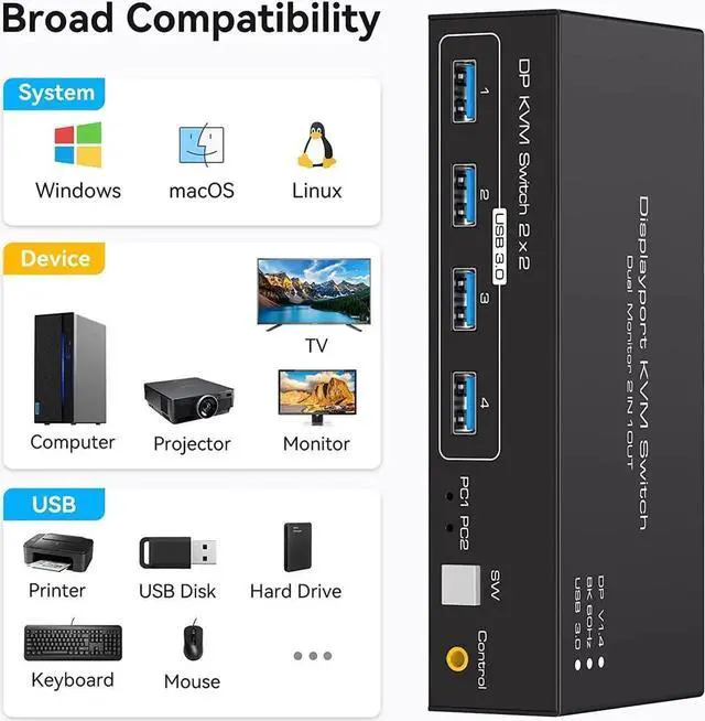 Alt view image 2 of 5 - Vszerda 2 Port Dual Monitor DP 1.4 KVM Switch 8K@60Hz 4K@120Hz USB 3.0, External Desktop Controller, 4 USB 3.0 Ports for 2 PCs Share Dual Displays, Keyboard, Mouse & Printer