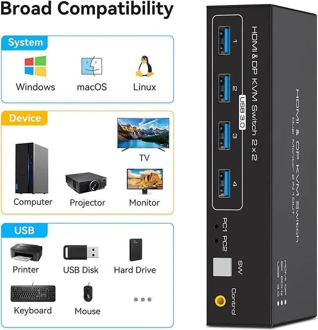 Alt view image 6 of 7 - Vszerda 2 Port Dual Monitor DP+HDMI Hybrid KVM Switch 8K@60Hz 4K@120Hz USB 3.0, External Wired Controller, 4 USB 3.0 Ports for 2 PCs Share 2 Displays & USB Peripherals