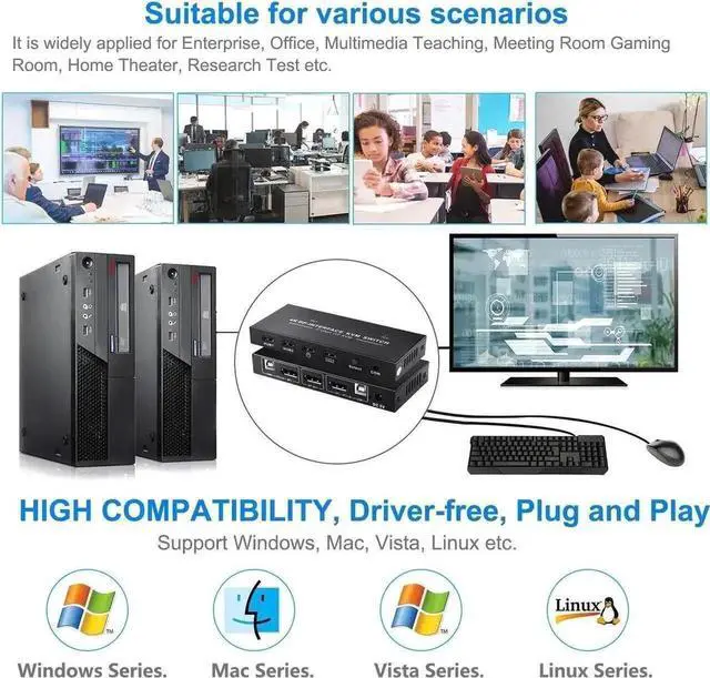 Alt view image 3 of 6 - Vszerda 2 Port 2 In 1 Out DP KVM Switch 4K@60Hz, 2 PCs Share One Monitor, Keyboard, Mouse & Printer
