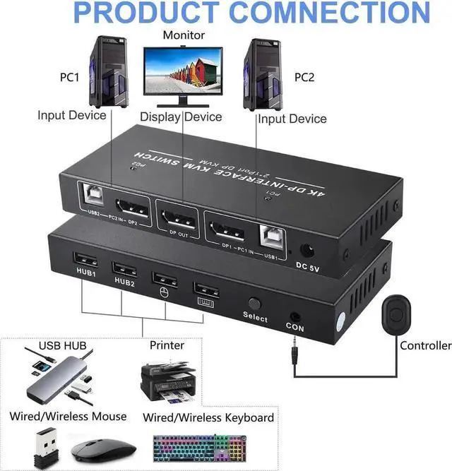 Alt view image 6 of 6 - Vszerda 2 Port 2 In 1 Out DP KVM Switch 4K@60Hz, 2 PCs Share One Monitor, Keyboard, Mouse & Printer