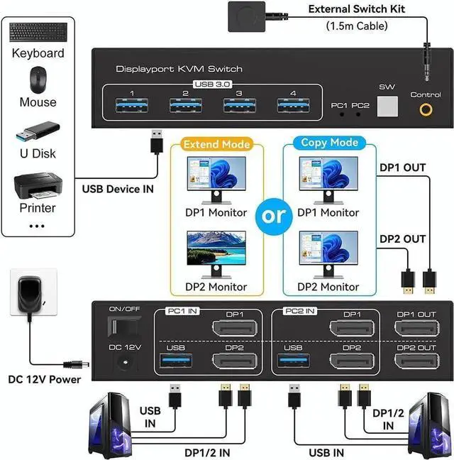 Alt view image 2 of 7 - Vszerda 2 Port DP1.4 Dual Monitor USB3.0 KVM Switch, 8K@60Hz/4K@120Hz, 4 USB3.0 Ports & Desktop Controller for 2 PC