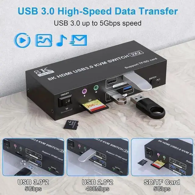 Alt view image 3 of 7 - Vszerda 2 Port Dual Monitor HDMI KVM Switch 2 In 2 Out, 8K@60Hz 4K@120Hz USB3.0 KVM Switcher with Audio Mic, SD & TF Card Slots for 2 PCs Share 2 Monitors and 4 USB Devices