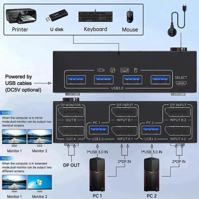 Alt view image 7 of 7 - Vszerda 2 Port Dual Monitor DP KVM Switch DP1.4, 8K@30Hz 4K@144Hz USB3.0 KVM Switcher 2 In 2 Out with 4 USB 3.0 Ports, Wired Remote & 4 Pack Cables Included for 2 PCs Share Two Displays