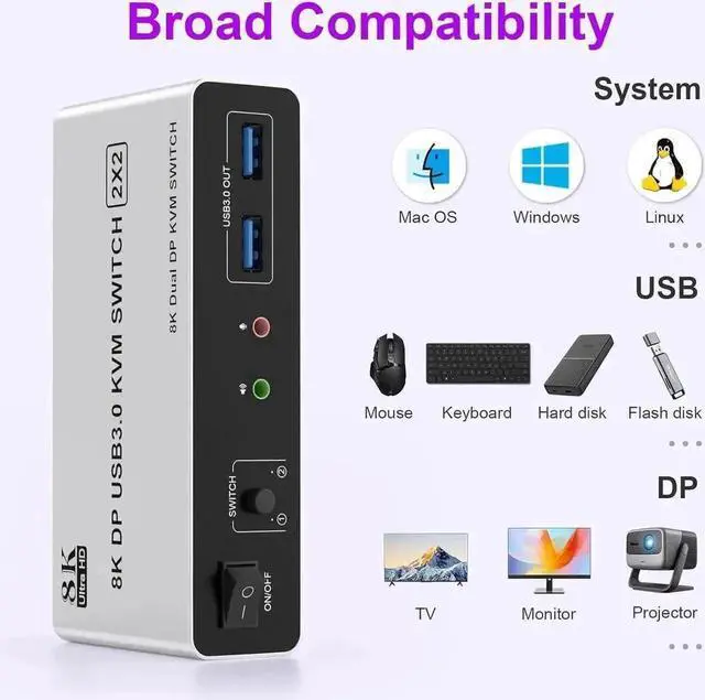 Alt view image 6 of 7 - Vszerda 2 Port Dual Monitor DP 1.4 KVM Switch 8K@60Hz, 2 PCs Share 2 DP Screens, 3 USB 3.0 & Audio Mic Port, Support Extended & Duplicate Display