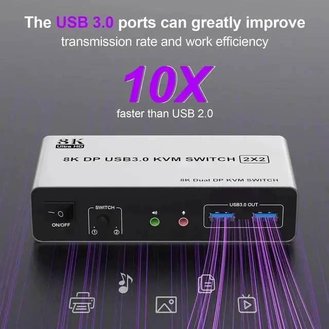 Alt view image 7 of 7 - Vszerda 2 Port Dual Monitor DP 1.4 KVM Switch 8K@60Hz, 2 PCs Share 2 DP Screens, 3 USB 3.0 & Audio Mic Port, Support Extended & Duplicate Display