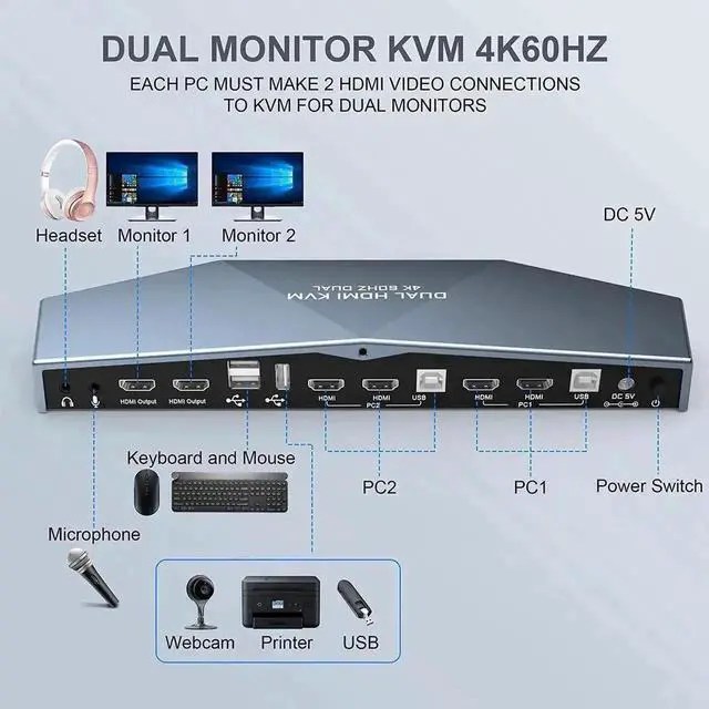 Alt view image 7 of 7 - Vszerda 2 PCs Dual Monitor HDMI KVM Switch 4K@60Hz HDCP 2.2, 4×2 Dual Display KVM Switcher