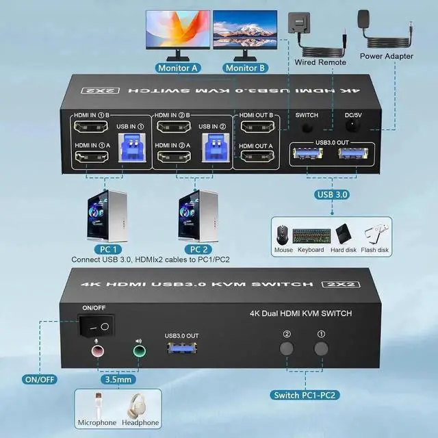 Alt view image 2 of 7 - Vszerda 2 Port Dual HDMI USB 3.0 KVM Switch, 4K@60Hz KVM Switcher with Audio & Mic, 3 USB 3.0 Ports for 2 PCs Share 2 Monitors Keyboard Mouse, Support Extended Display