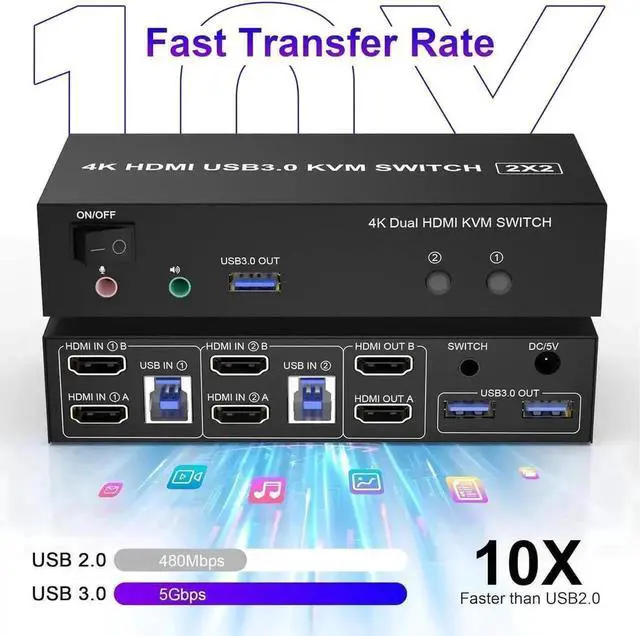 Alt view image 5 of 7 - Vszerda 2 Port Dual HDMI USB 3.0 KVM Switch, 4K@60Hz KVM Switcher with Audio & Mic, 3 USB 3.0 Ports for 2 PCs Share 2 Monitors Keyboard Mouse, Support Extended Display