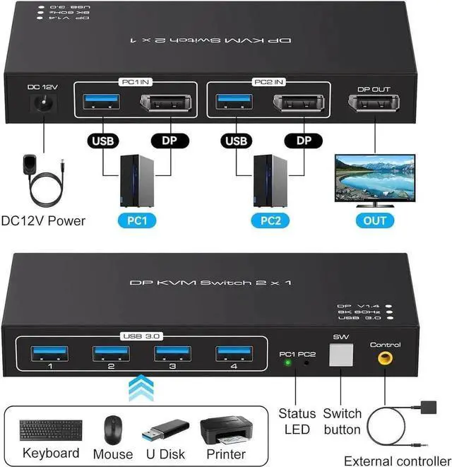 Alt view image 3 of 7 - Vszerda 2-Port DP 1.4 KVM Switch 2 In 1 Out, 8K@60Hz, 4 USB3.0 Ports, Wired Controller Included