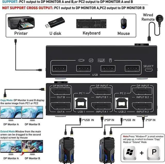Alt view image 3 of 7 - 2 Port DP 1.4 Dual Monitor KVM Switch 2 In 2 Out, 8K@30Hz 4K@144Hz USB3.0 KVM Switcher with 4-Port USB Hub, DP1.2 Backward Compatible, Comes with DP & USB Cables + Wired Remote Controller for 2 PCs Sh