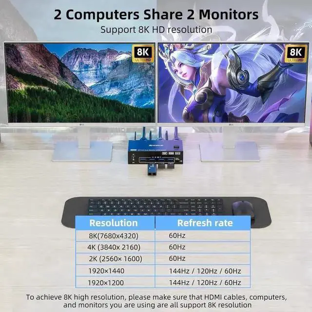Alt view image 4 of 7 - Vszerda 2 Port Hybrid HDMI + DP Dual Monitor USB 3.0 KVM Switch, 8K@60Hz, 4 USB3.0 Ports for 2 PCs Sharing 2 Monitors, Keyboard & Mouse
