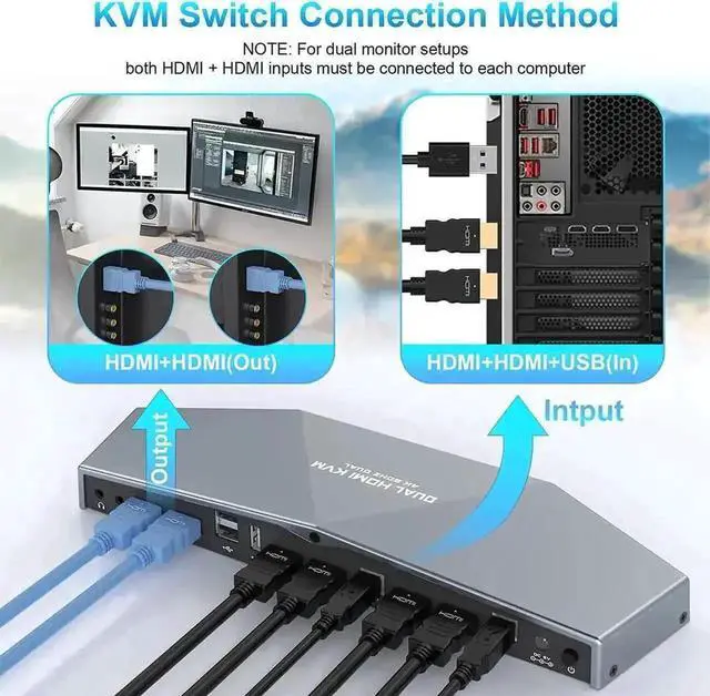 Alt view image 4 of 7 - Vszerda 2 Port Dual Monitor HDMI KVM Switch 4K@60Hz, USB Powered, Hotkey Switch, Built-in Audio, Full Cables Included for 2 PCs & 2 Monitors