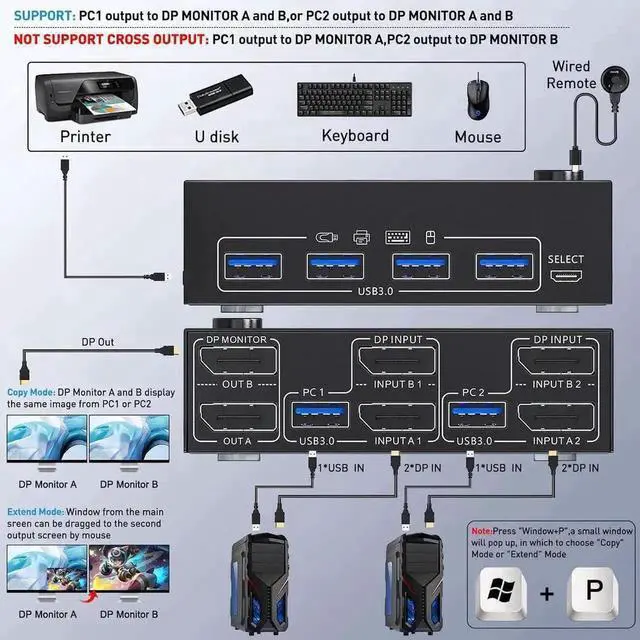 Alt view image 6 of 7 - Vszerda 2 Port 2×2 Dual Monitor DP USB3.0 KVM Switch, 8K@30Hz / 4K@144Hz, 4 USB3.0 Ports, Wired Remote & USB Cable Included