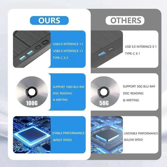 Alt view image 4 of 7 - Vszerda 7 in 1 External Blu Ray Drive Portable USB3.0 Type-C BD DVD Burner with SD TF Card Reader, Supports 100G Disc Read Write for Windows Mac PC Laptop Desktop